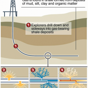 Fracking could lower property values by 30% - Your Mortgage